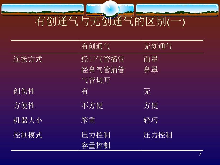 无创机械通气ppt课件.ppt_第3页