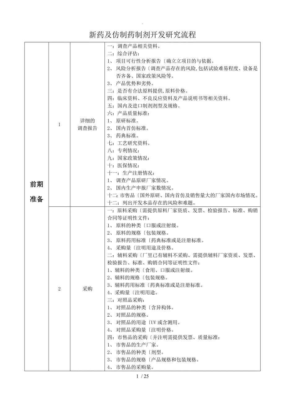 新药仿制药制剂的研发流程.doc_第1页