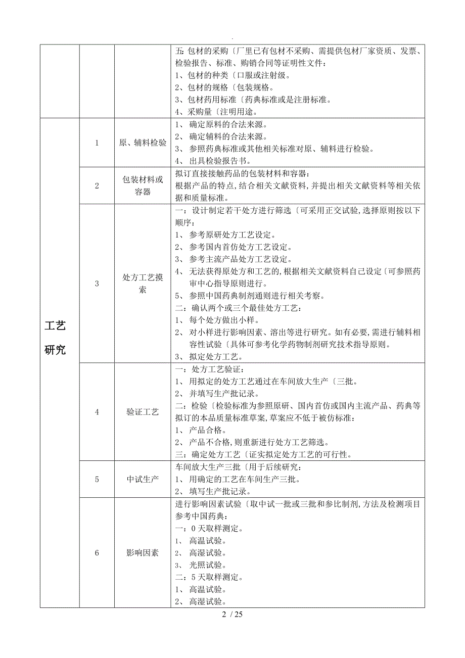 新药仿制药制剂的研发流程.doc_第2页