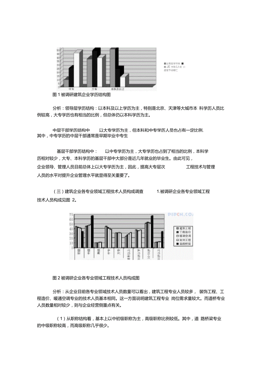 建筑人才需求调研报告.doc_第2页