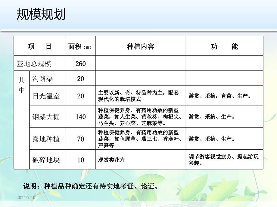 有机养生蔬菜示范基地规划及运营方案.ppt_第3页