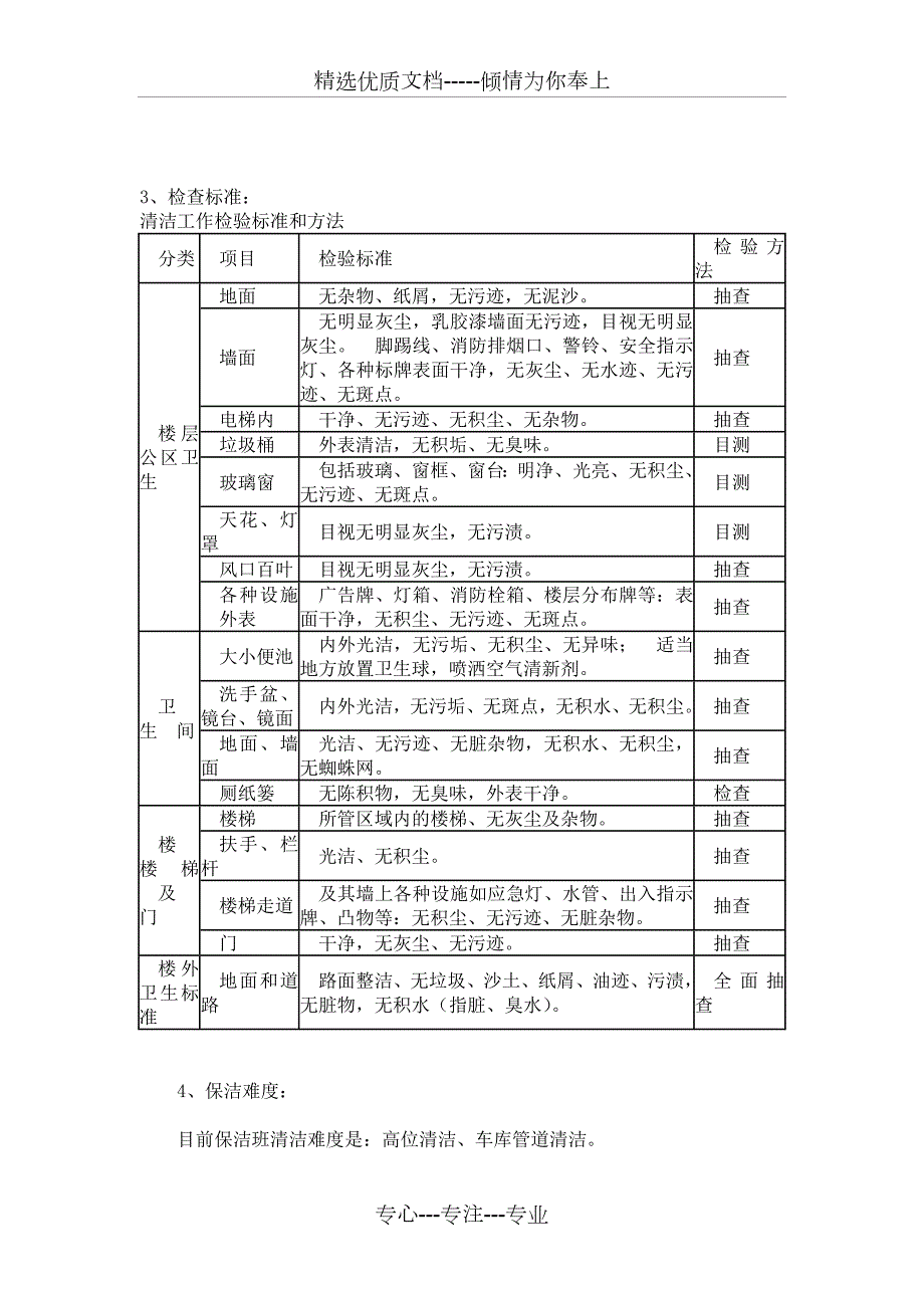 物业小区保洁方案共7页.doc_第2页