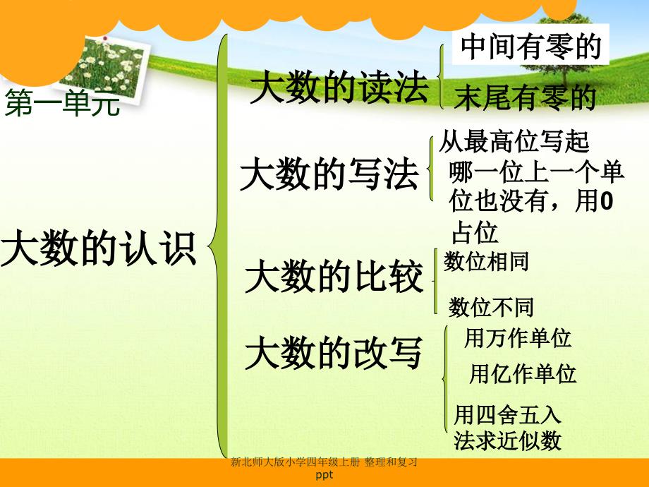 新北师大版小学四年级上册整理和复习ppt经典实用.ppt_第2页