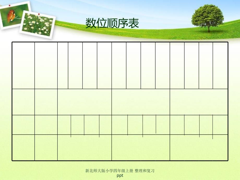 新北师大版小学四年级上册整理和复习ppt经典实用.ppt_第3页