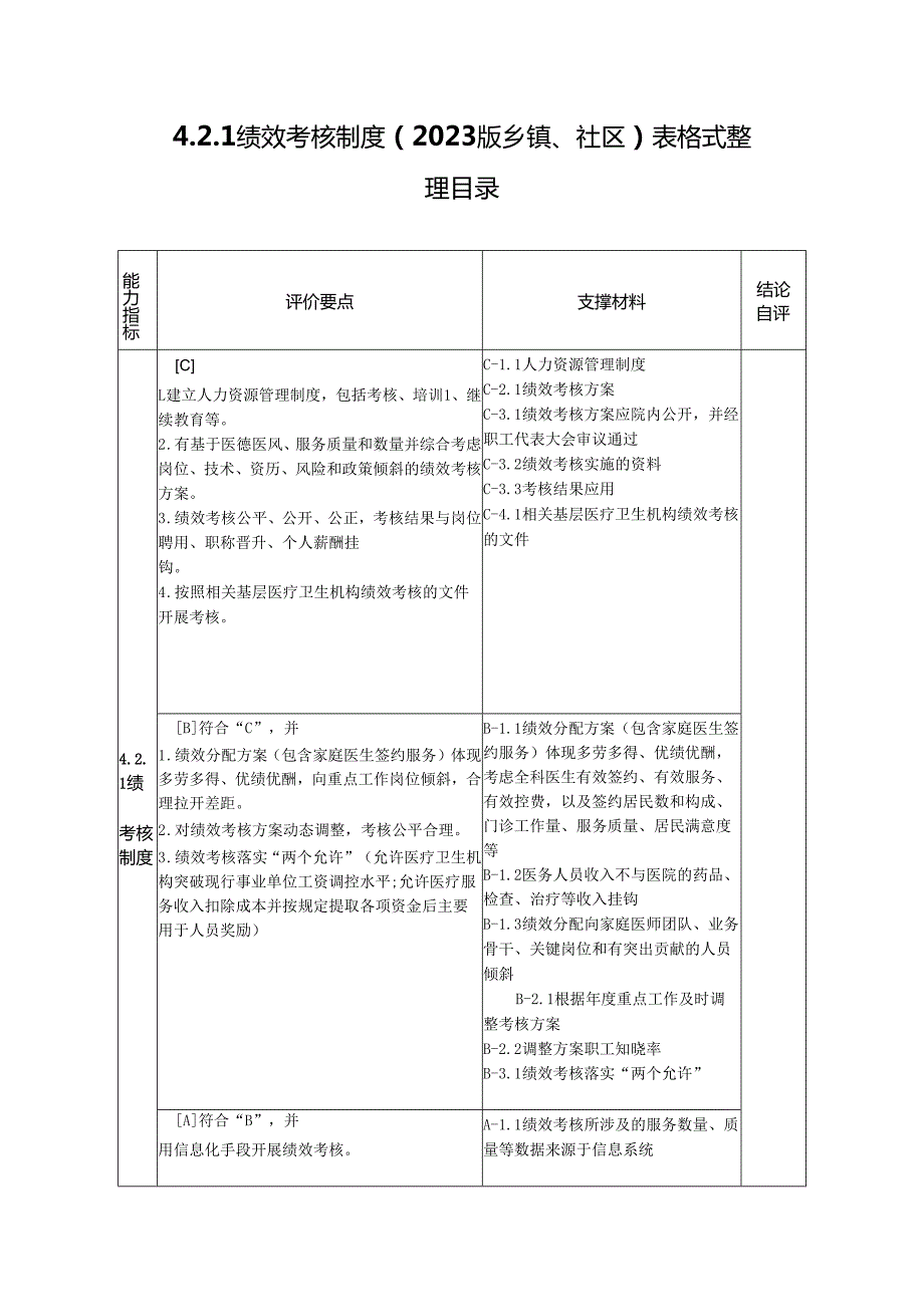4.2.1 绩效考核制度（2023版乡镇、社区）表格式整理目录.docx_第1页