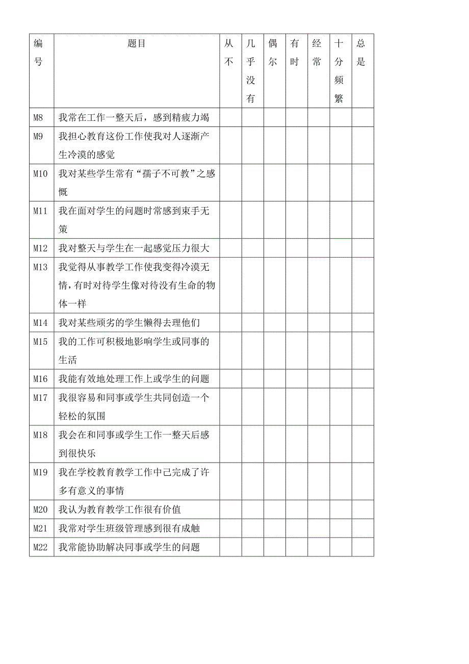教师职业倦怠调查问卷.doc_第3页