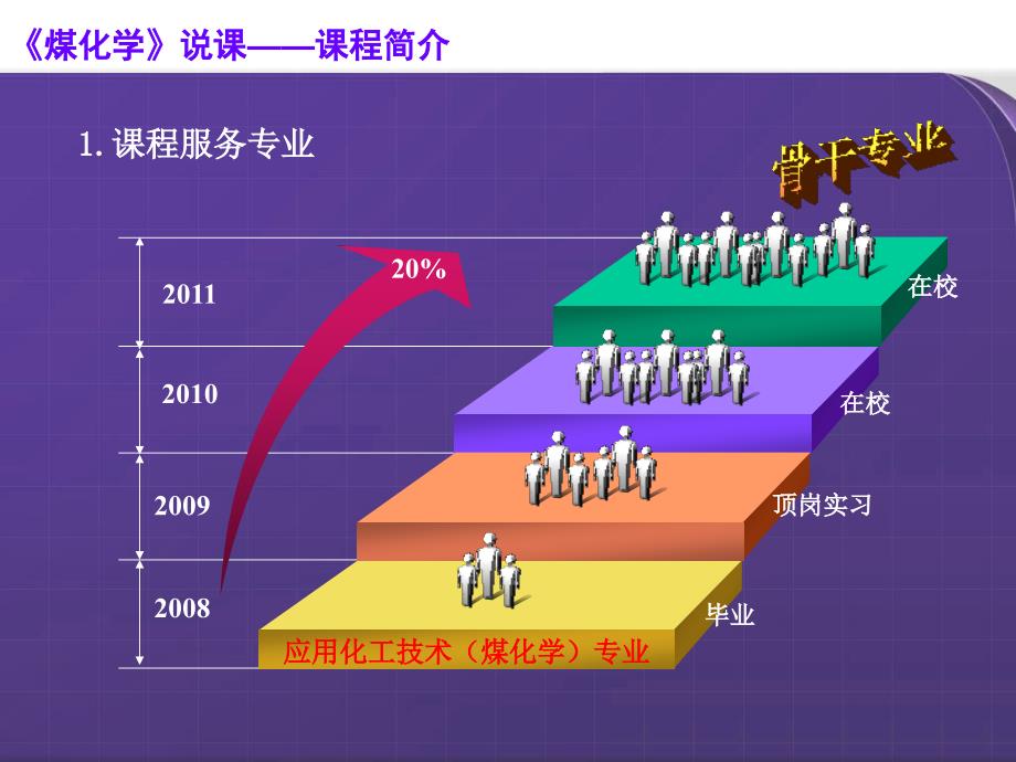 煤化学说课.ppt_第3页
