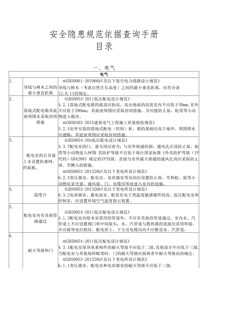 安全隐患规范依据查询手册（2025版）.docx_第1页