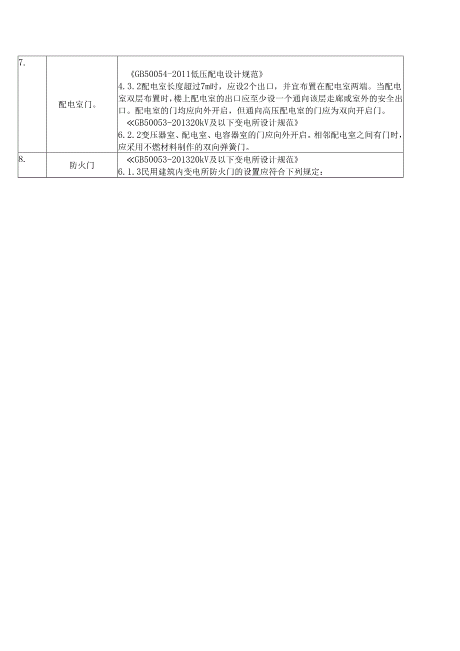 安全隐患规范依据查询手册（2025版）.docx_第2页