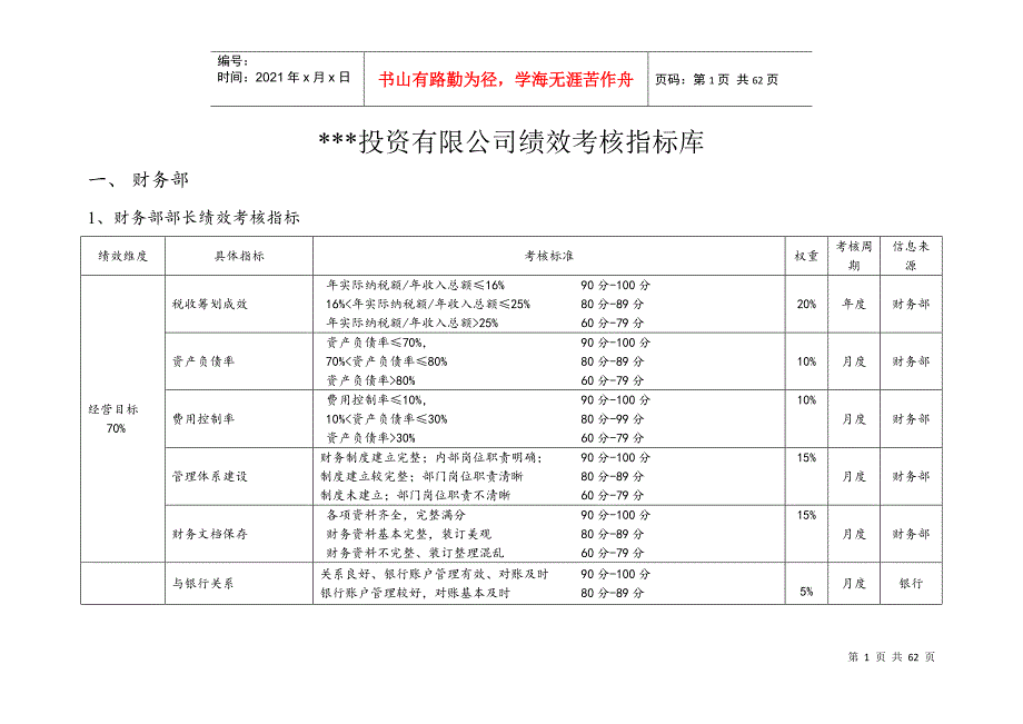 某股份投资公司绩效考核指标库DOC60页.doc_第1页