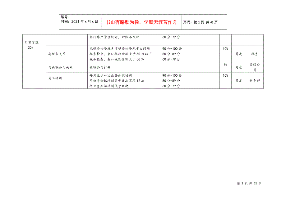 某股份投资公司绩效考核指标库DOC60页.doc_第2页