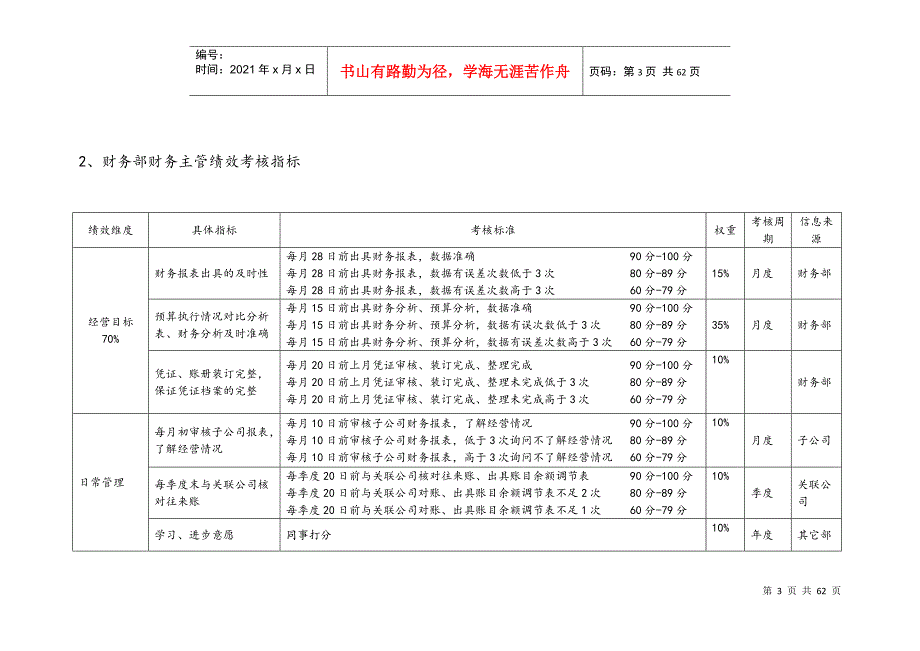 某股份投资公司绩效考核指标库DOC60页.doc_第3页