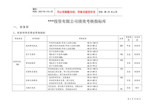 某股份投资公司绩效考核指标库DOC60页.doc
