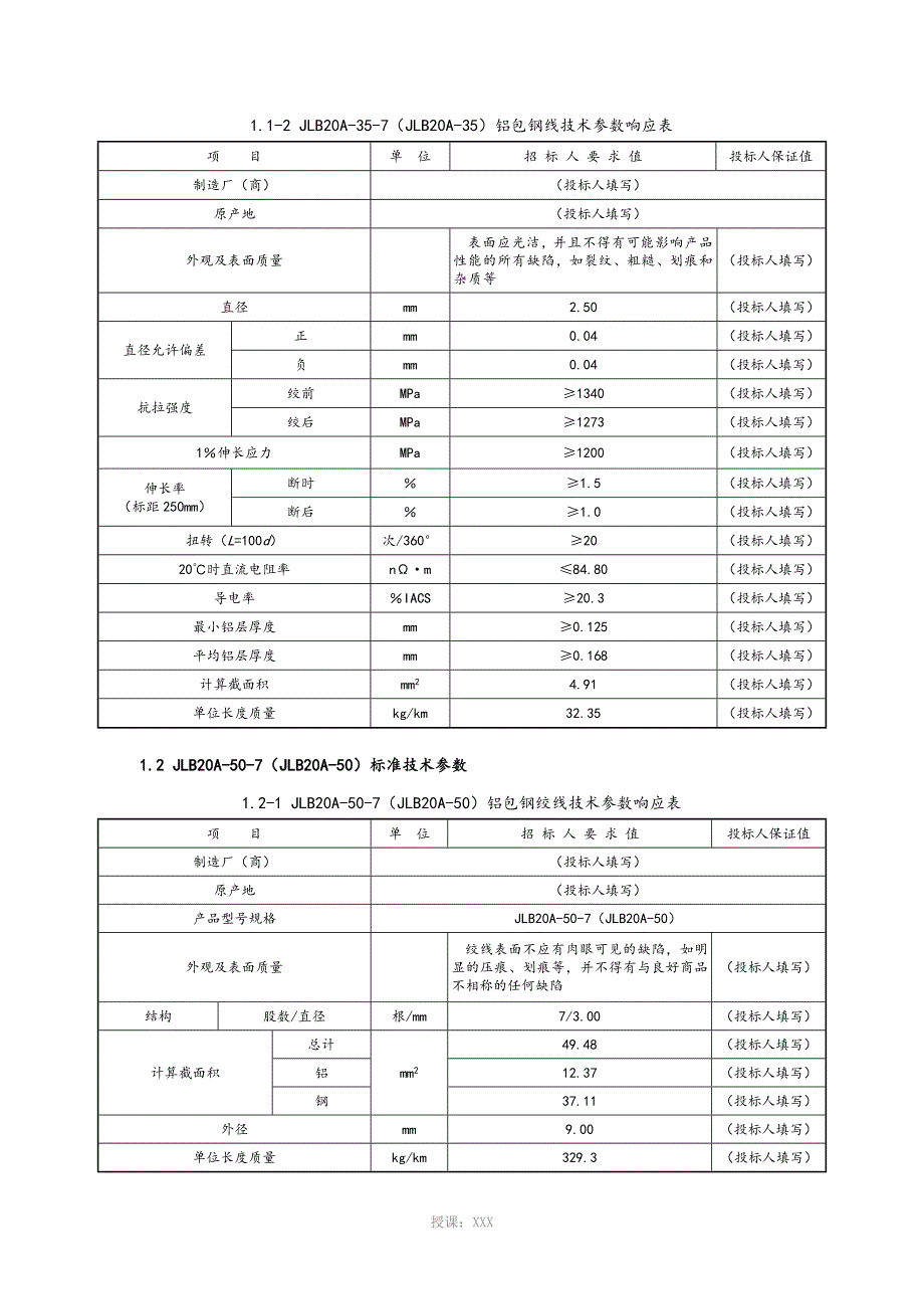 最全铝包钢绞线技术参数表.doc_第3页