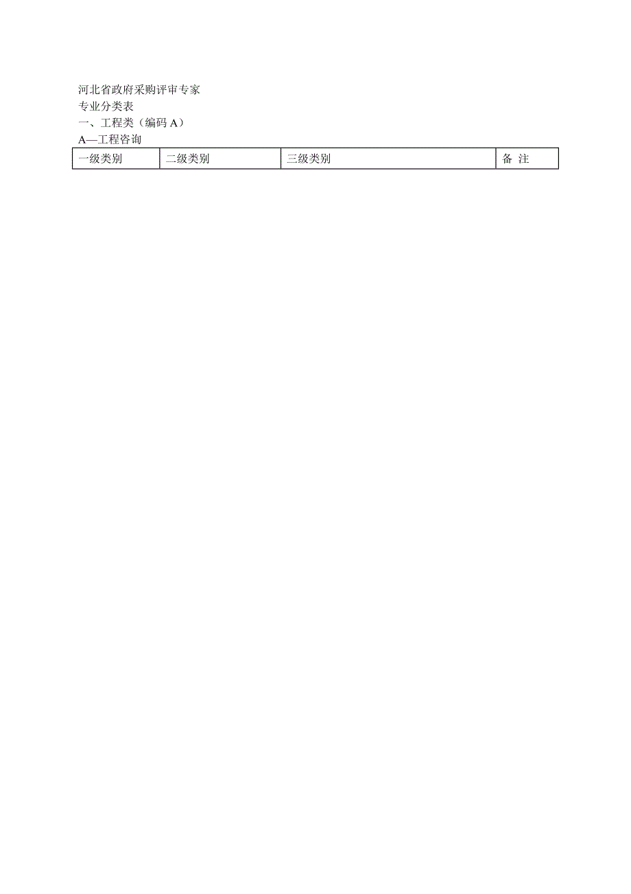 河北省政府采购评审专家.doc_第1页