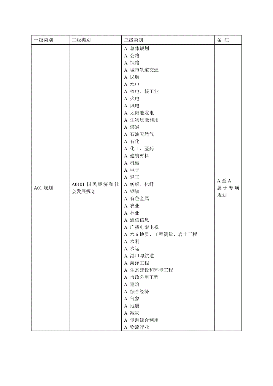 河北省政府采购评审专家.doc_第2页