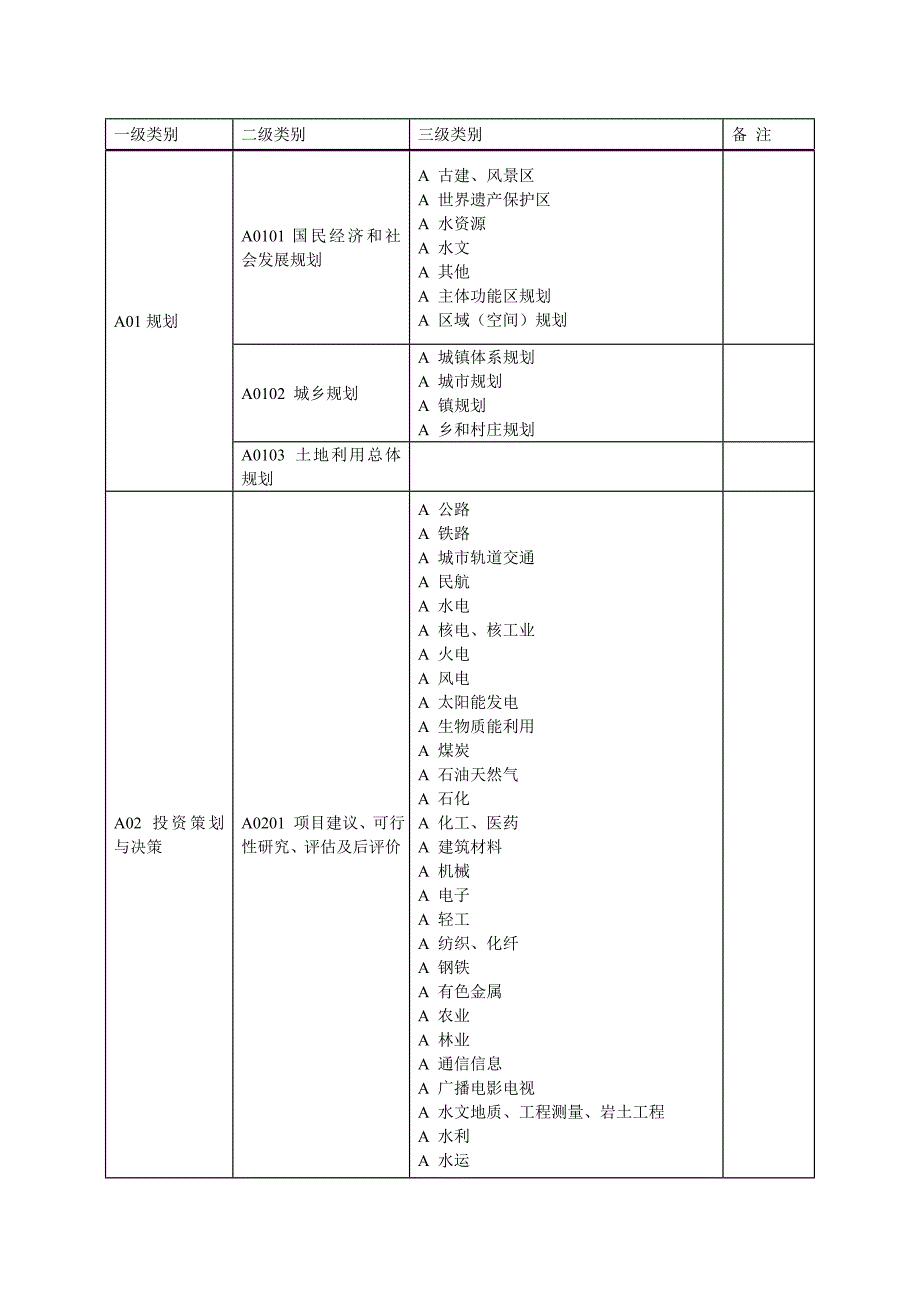 河北省政府采购评审专家.doc_第3页