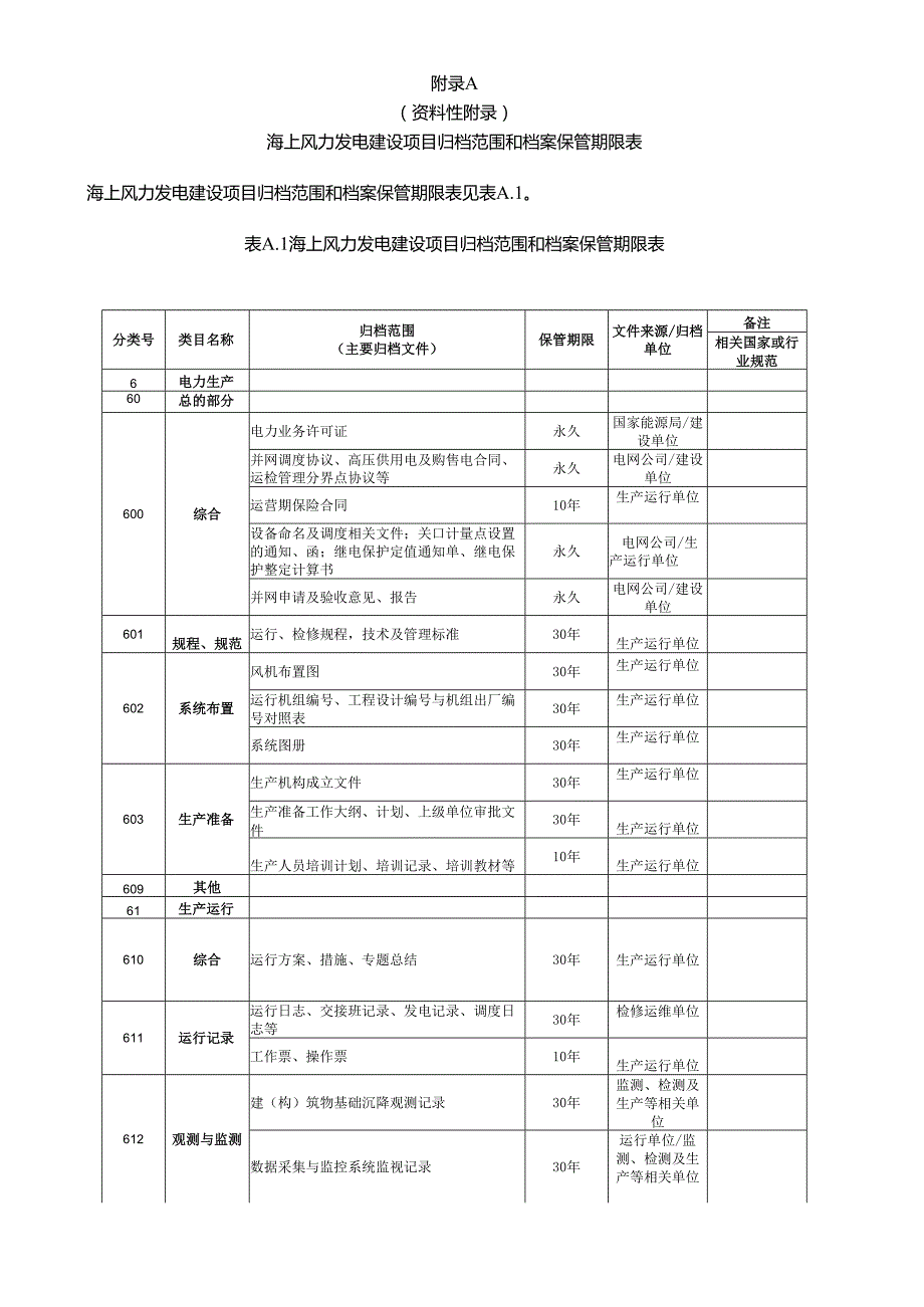 海上风力发电建设项目归档范围和档案保管期限表、典型用表.docx_第1页