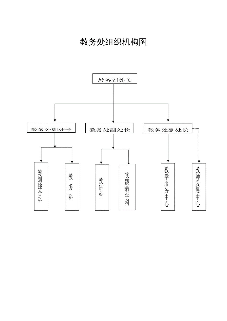 教学管理工作标准手册.doc_第3页
