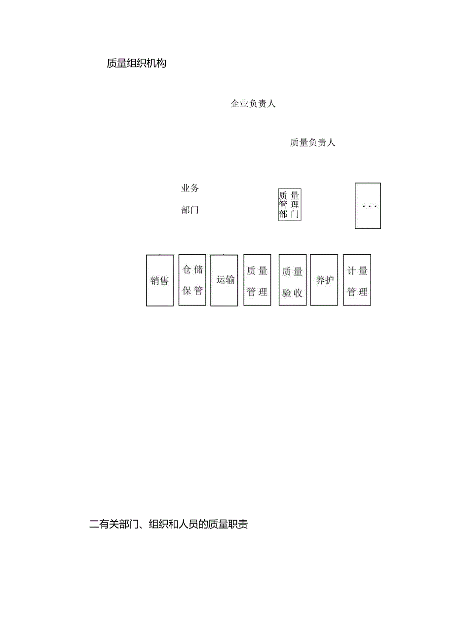 三类器械批发质量管理制度示范文本及表格表式.docx_第1页