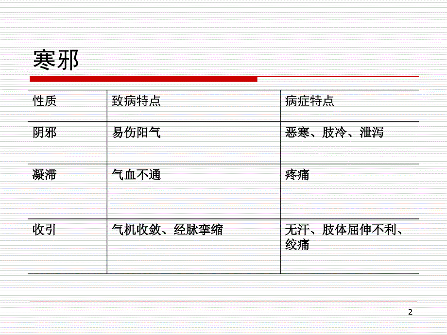 温里药课件.ppt_第2页