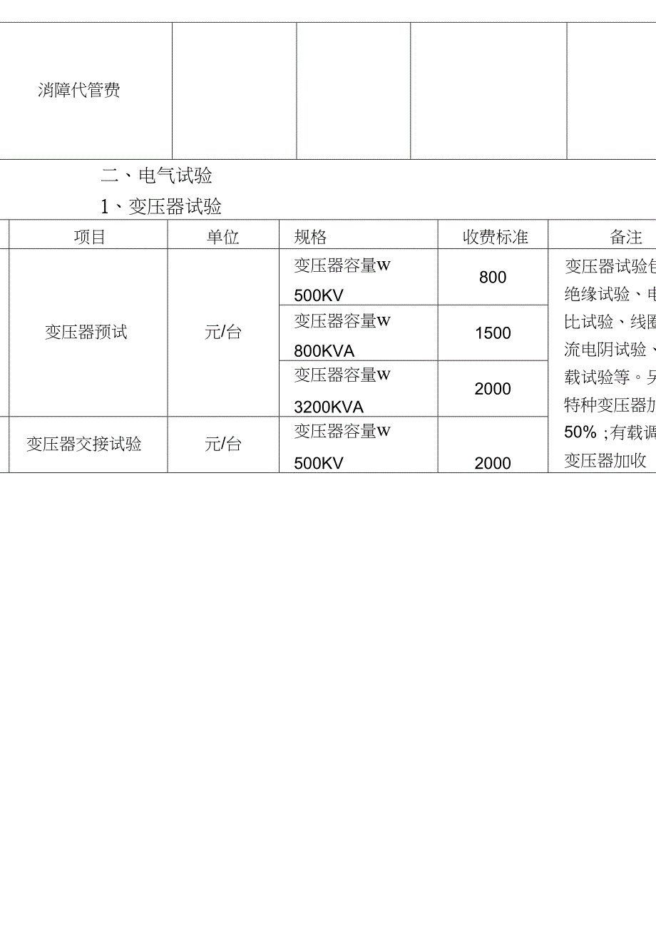 电力服务收费标准附表.doc_第2页