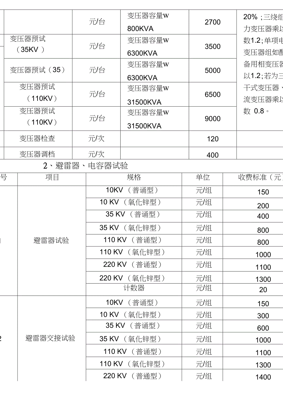 电力服务收费标准附表.doc_第3页