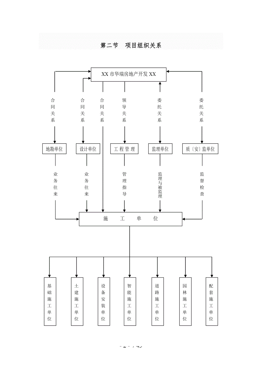 房地产公司质量保障体系完整版.doc_第2页