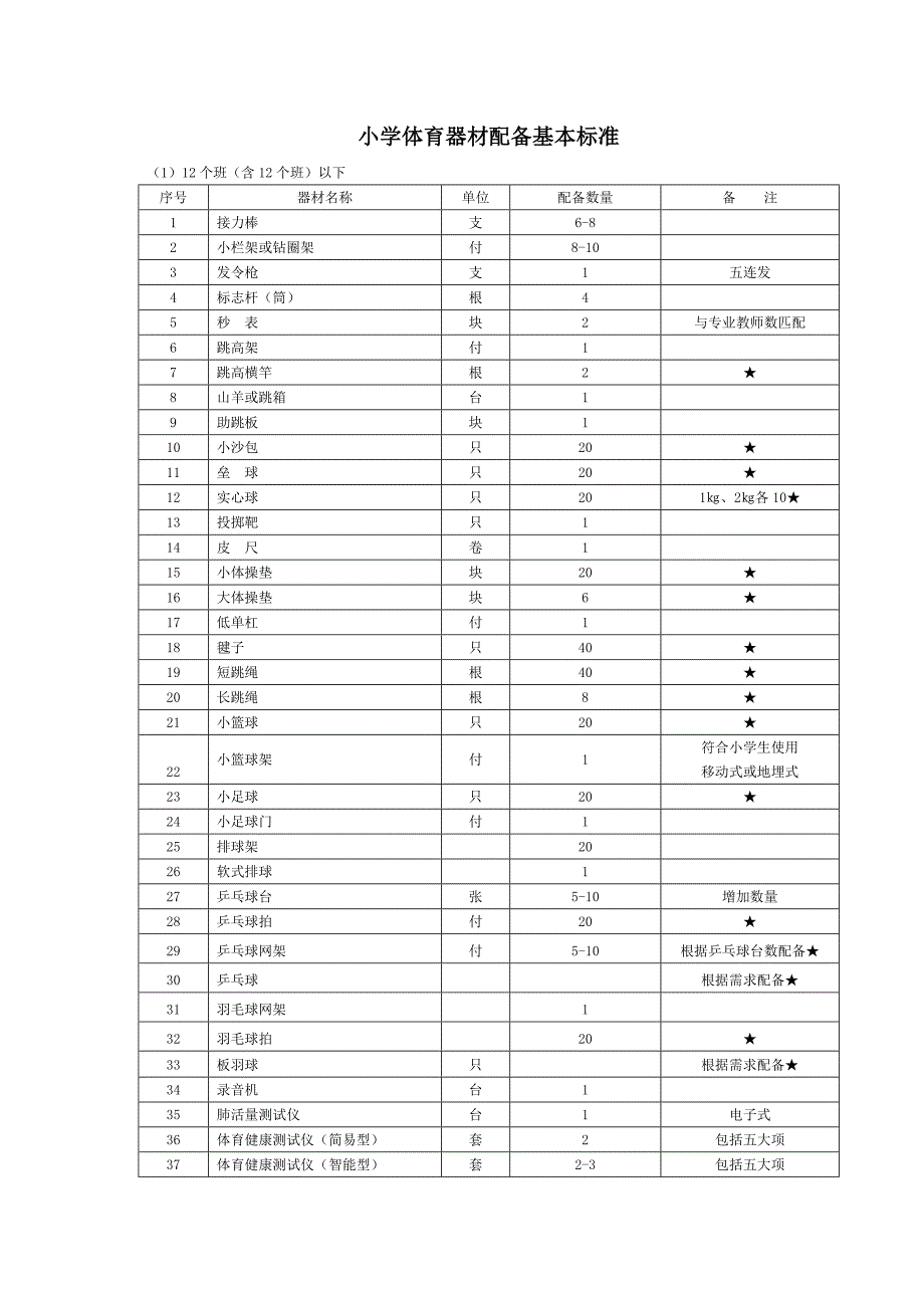 小学体育器材配备基本标准.doc_第1页