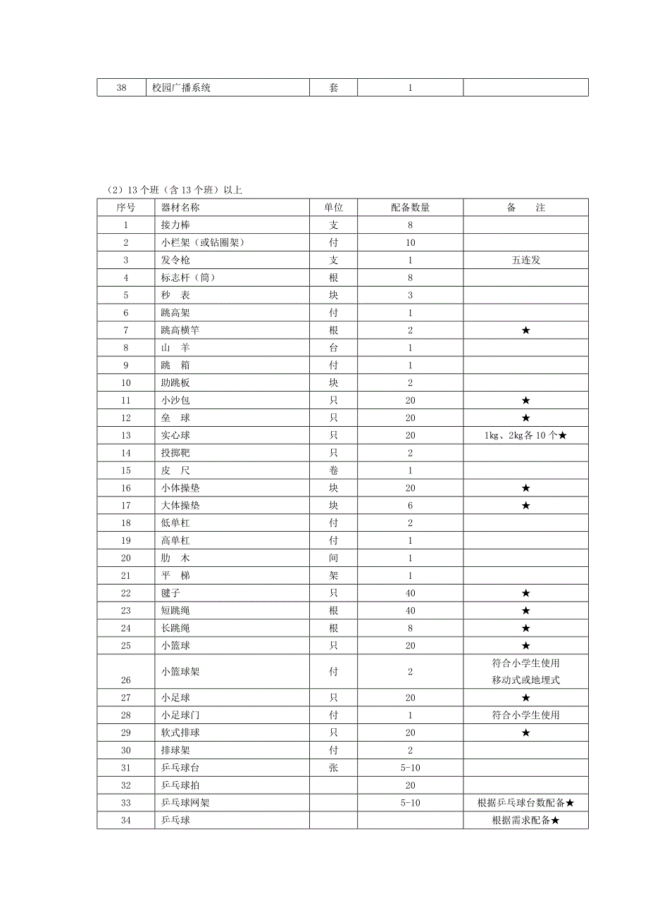 小学体育器材配备基本标准.doc_第2页