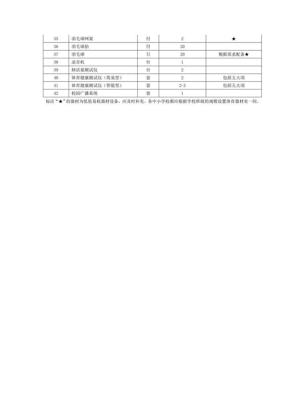 小学体育器材配备基本标准.doc_第3页