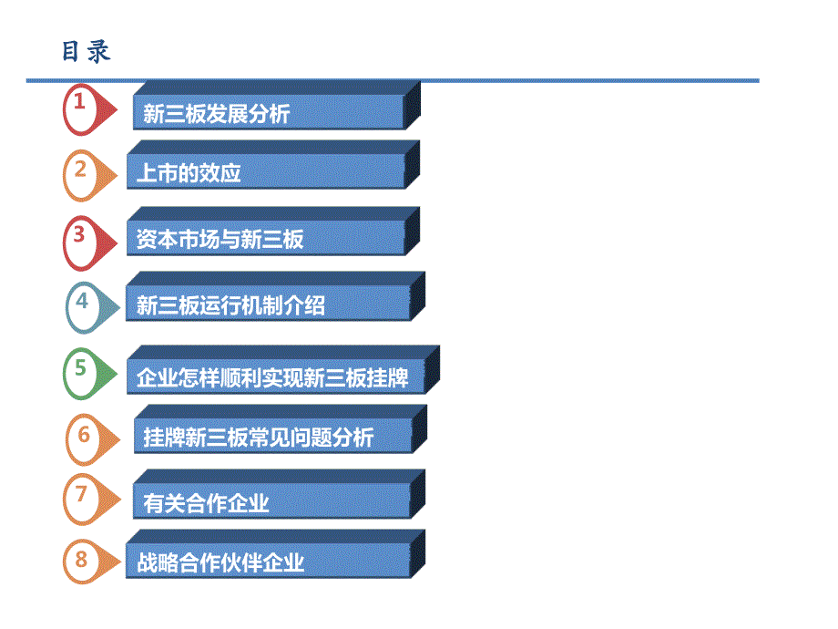 新三板上市业务培训.pptx_第2页