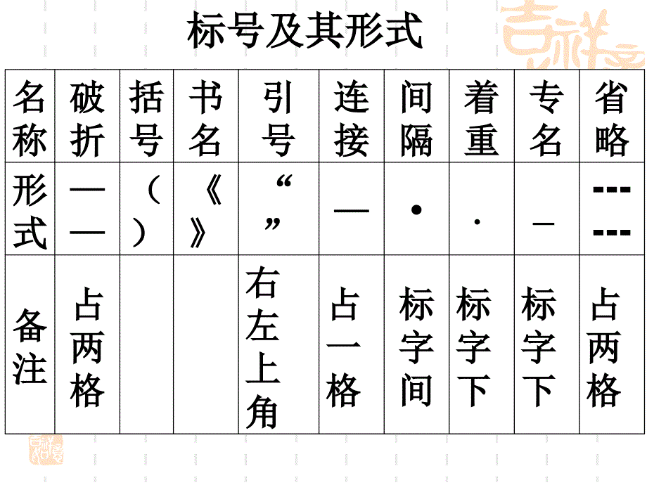 正确使用标点符号课件课件.ppt_第3页