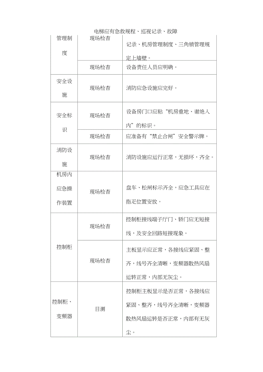 物业接管验收电梯竣工移交清单.doc_第3页