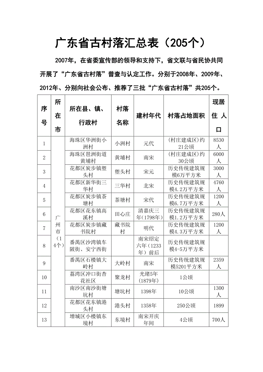 广东省古村落汇总表205个.doc_第1页