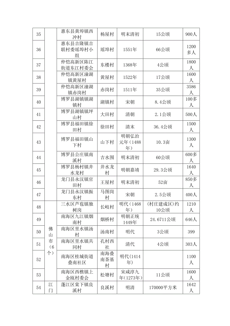 广东省古村落汇总表205个.doc_第3页