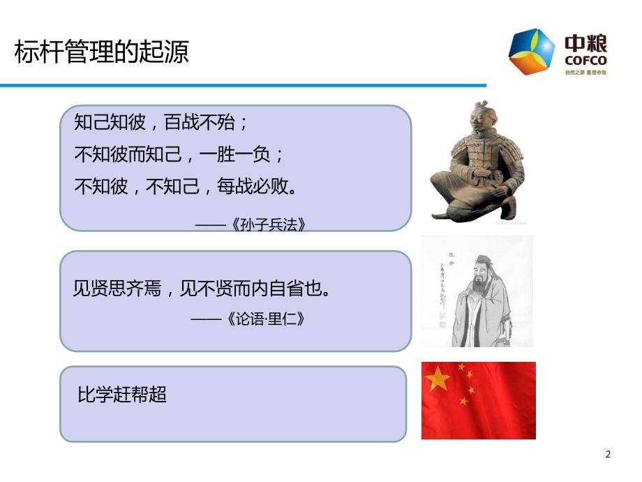 标杆管理PPT课件.pptx_第3页