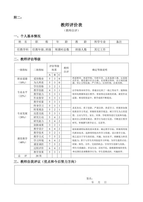 小学教师评价表自评互评领导学生同行家长.doc