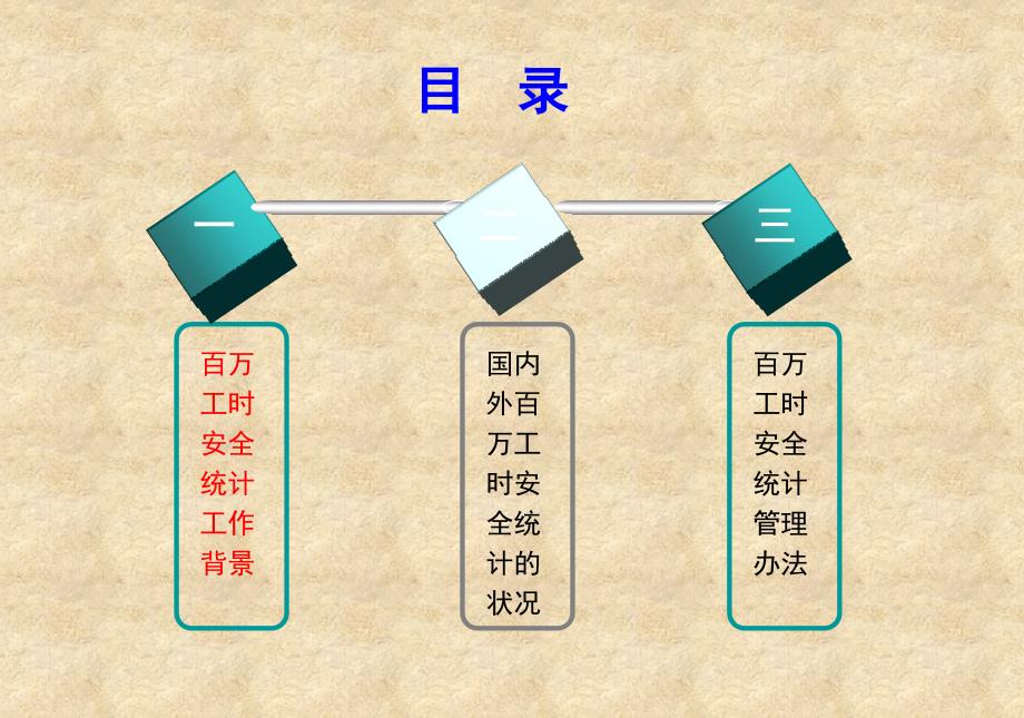 百万工时安全统计管理办法.ppt_第2页