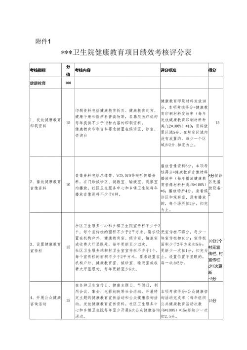 健康教育项目绩效考核评分表.docx