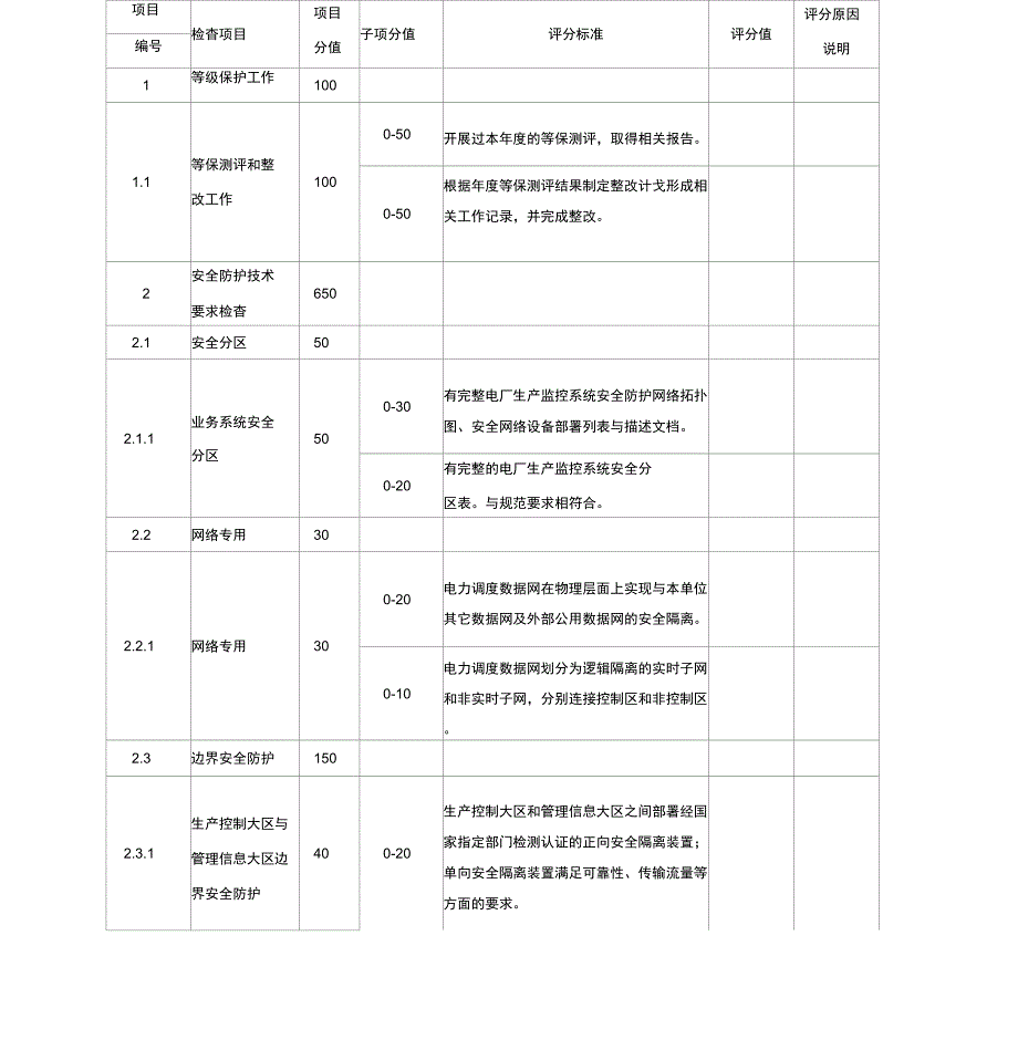 工控系统网络信息安全技术监督检查表总体检查.docx_第2页