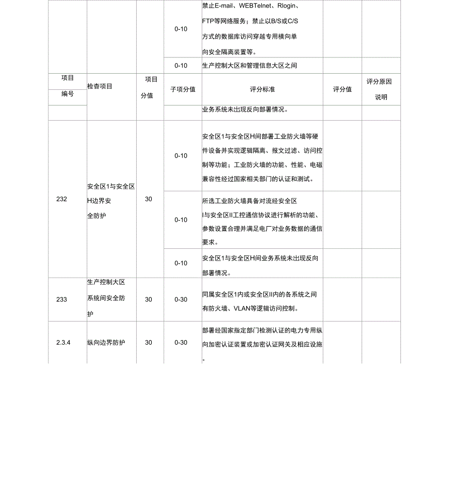 工控系统网络信息安全技术监督检查表总体检查.docx_第3页