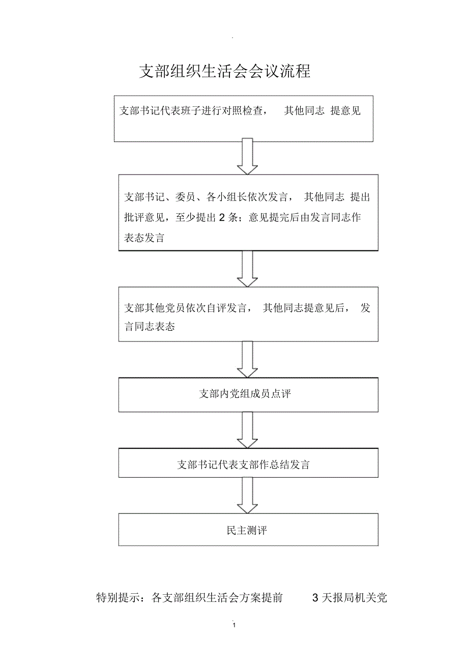 支部组织生活会会议流程.docx_第1页