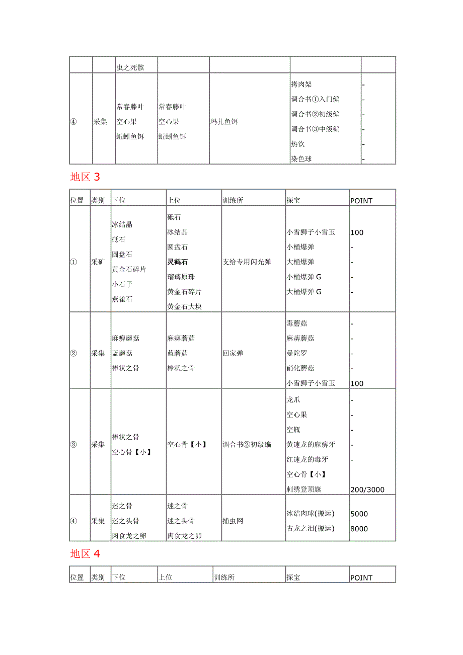 怪物猎人2G地图及采集资料精品.doc_第3页