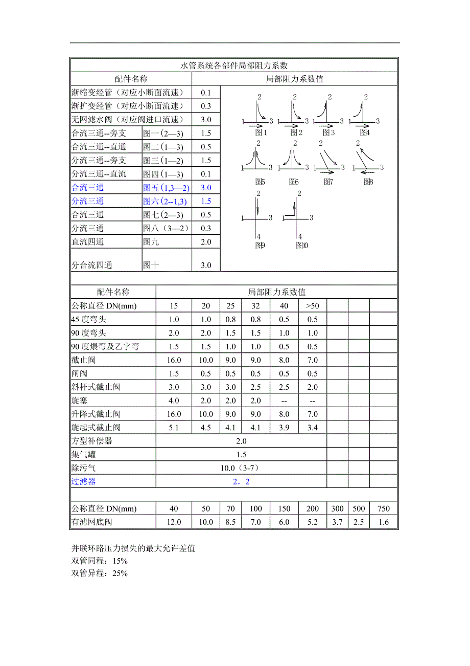 水管系统各部件局部阻力系数.doc_第1页