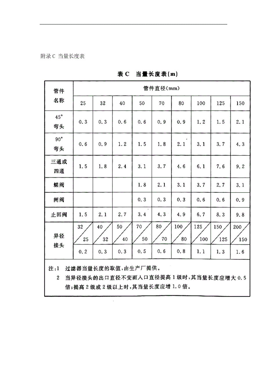 水管系统各部件局部阻力系数.doc_第2页