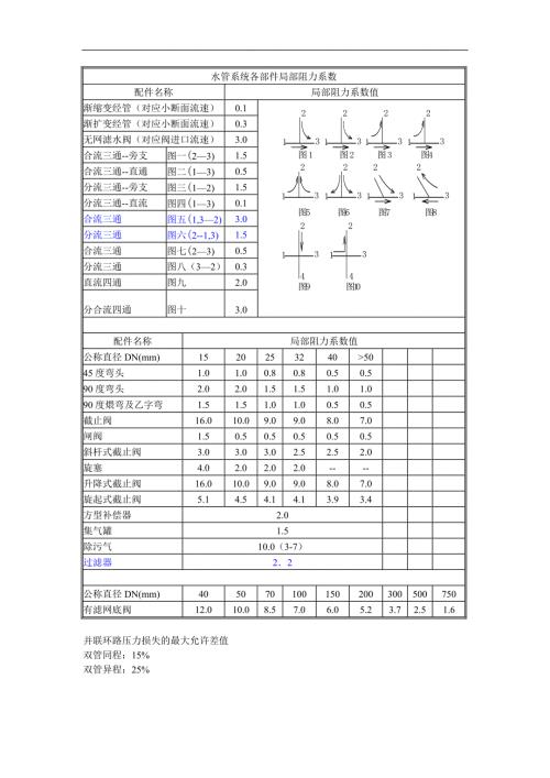 水管系统各部件局部阻力系数.doc