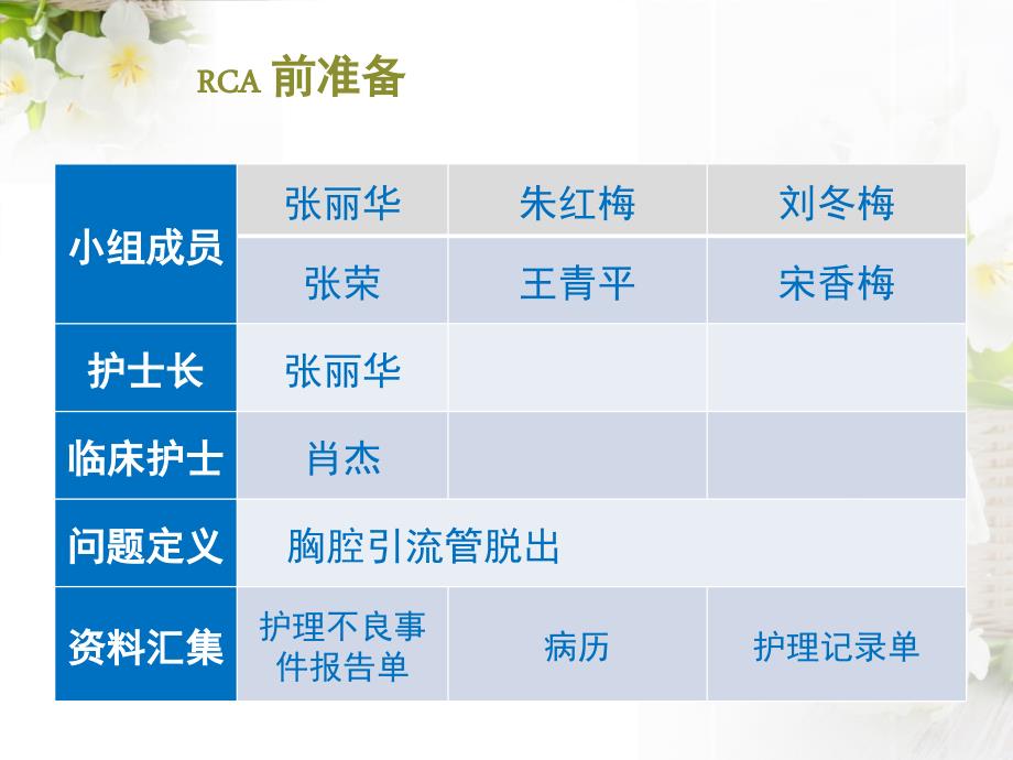 护理不良事件RCA分析.ppt_第2页
