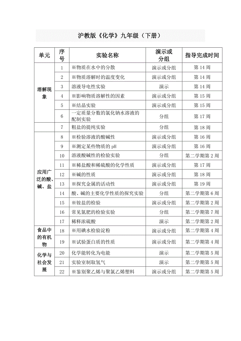 沪教版九年级化学实验教学进度表.doc_第2页
