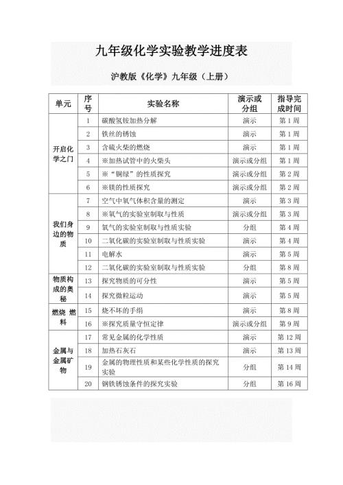 沪教版九年级化学实验教学进度表.doc